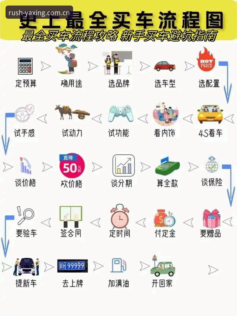 亚星注册步骤 亚星注册步骤实操教程:从入口选择到账号激活的全流程指南